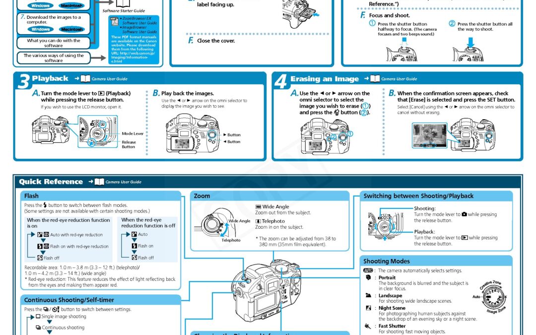 PowerShot S1 Quick Start Guide