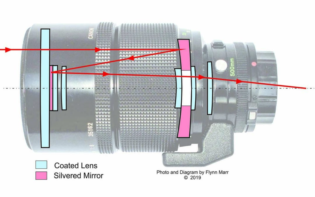 Lens Diagram