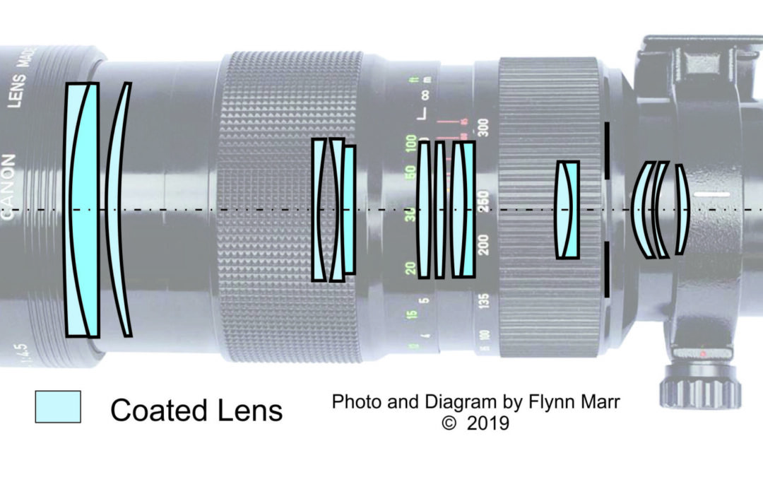 Lens Diagram