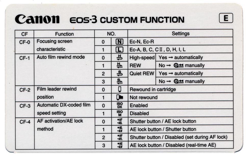Instruction Manual for Canon EOS -3