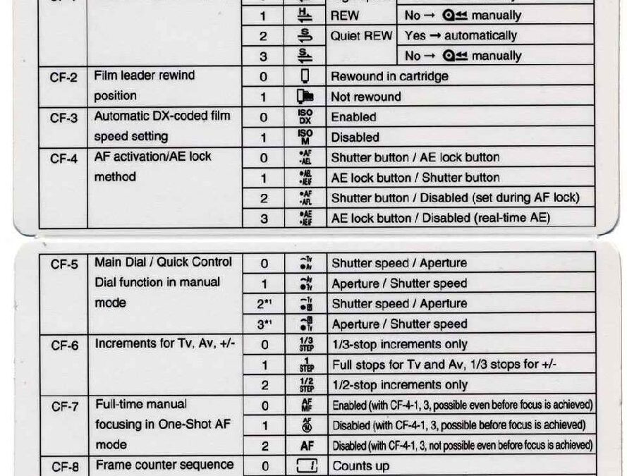 Custom Function Card