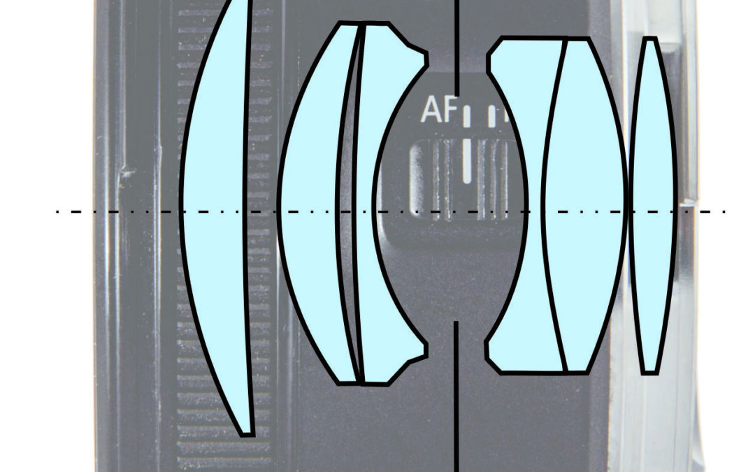 Lens Diagram – EF 50mm f1.8 STM