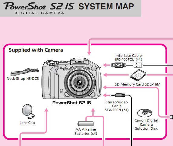 Powershot S2 IS User Manual