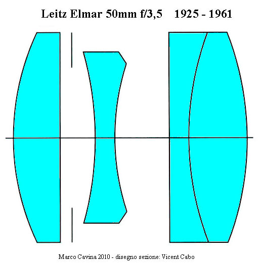 Elmar-Structure