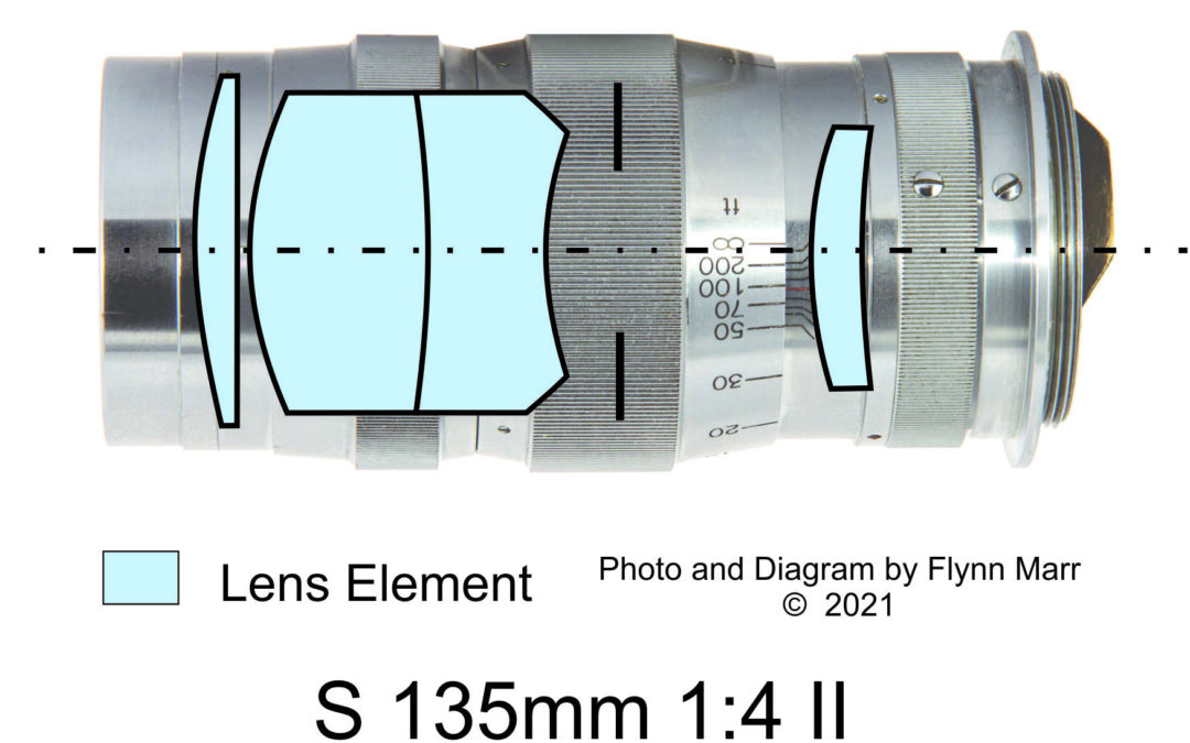 Canon S 135mm f4 II Lens Diagram