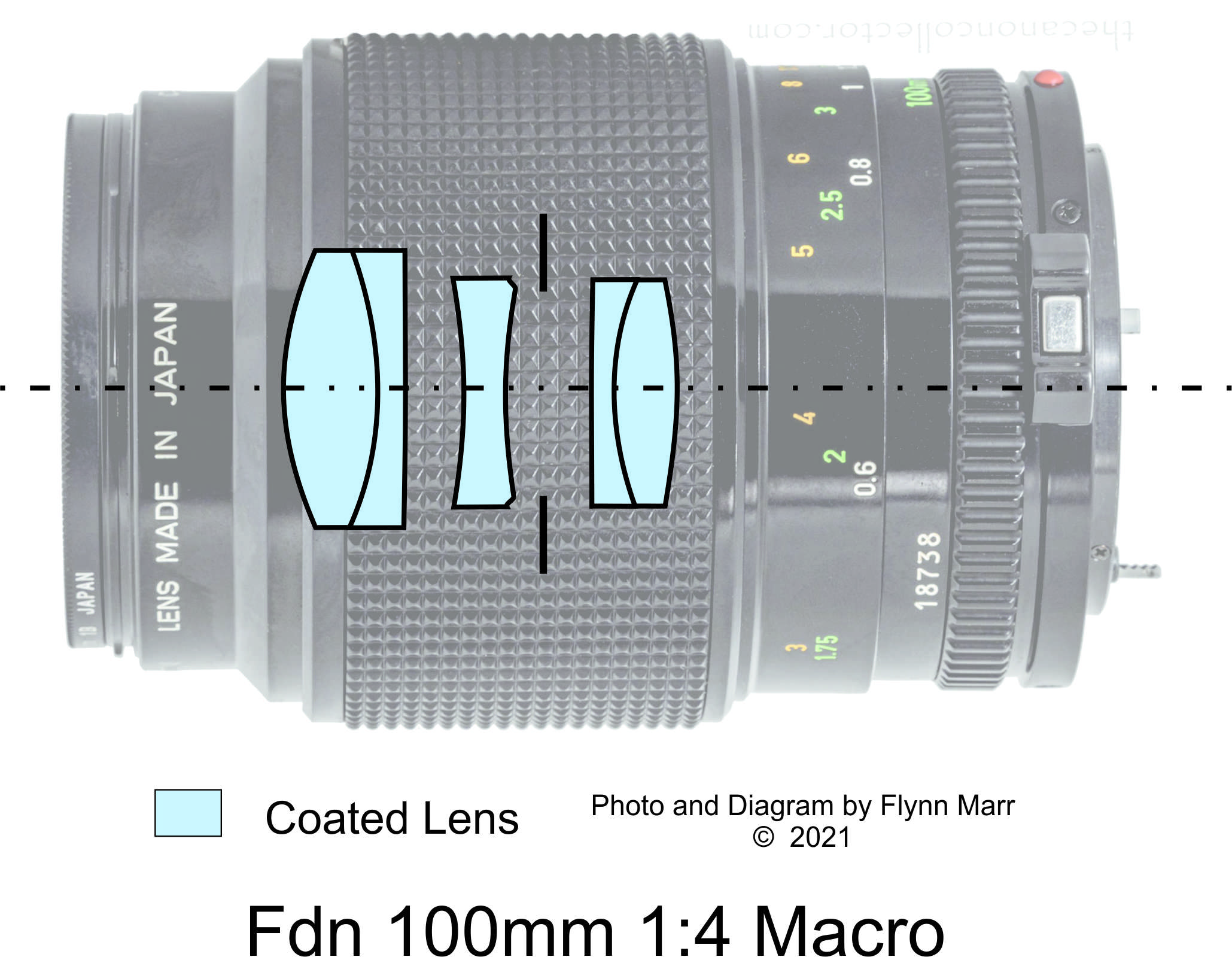 Canon FDn 100mm 1:4 Macro
