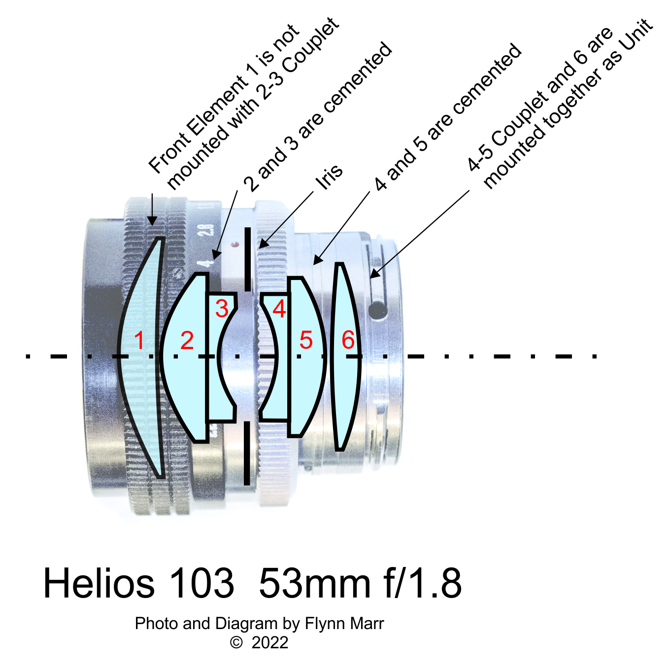 Helios 103 Lens Diagram