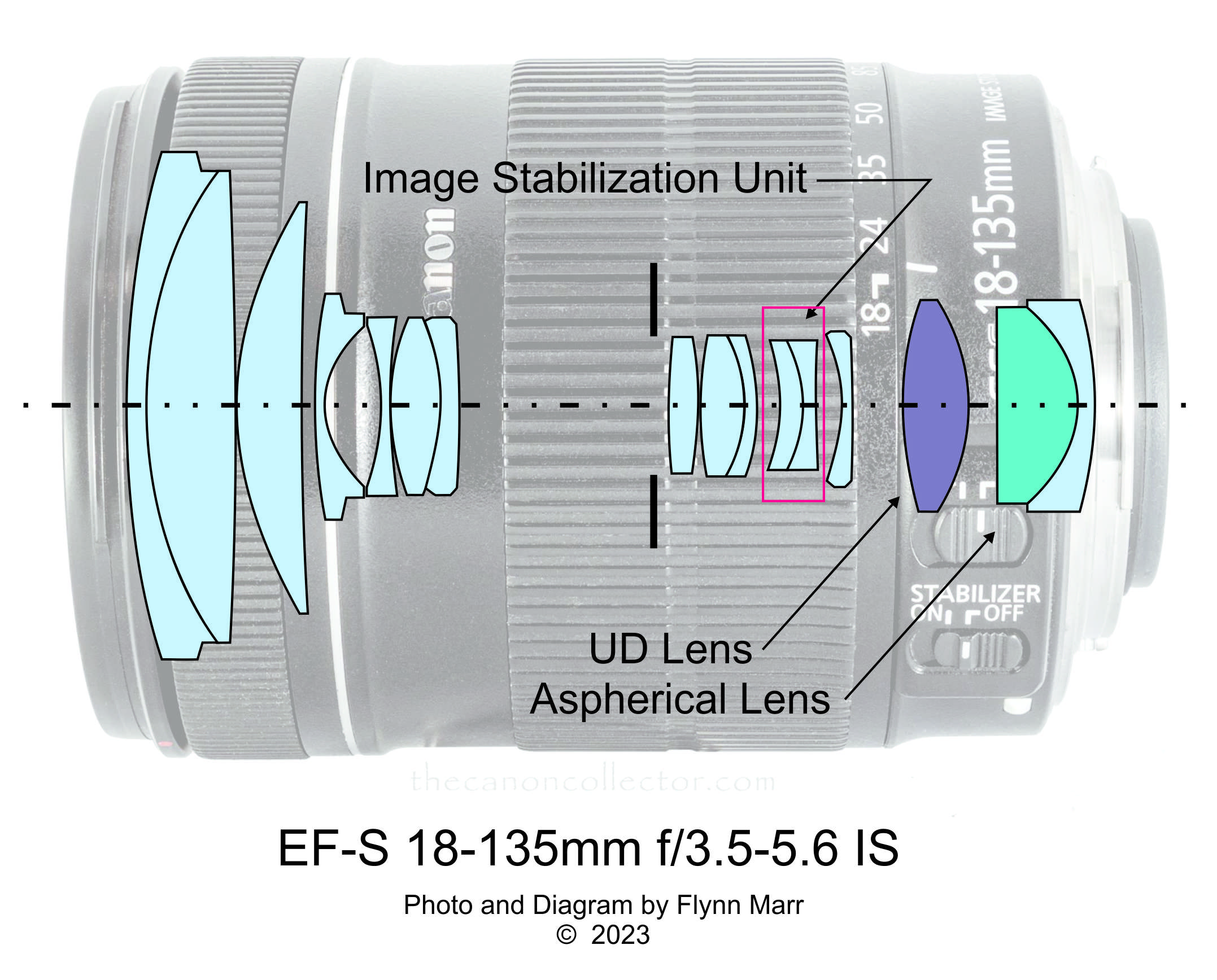 EF-S 18-135mm f/3.5-5.6 IS
