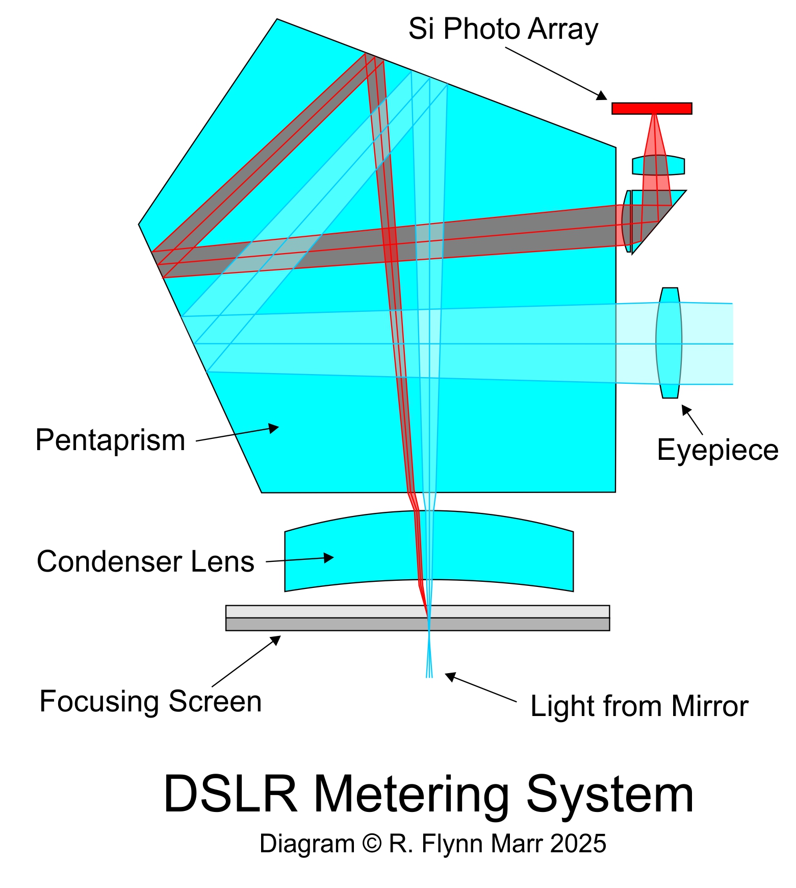 DSLR Metering System DSLR Metering System
